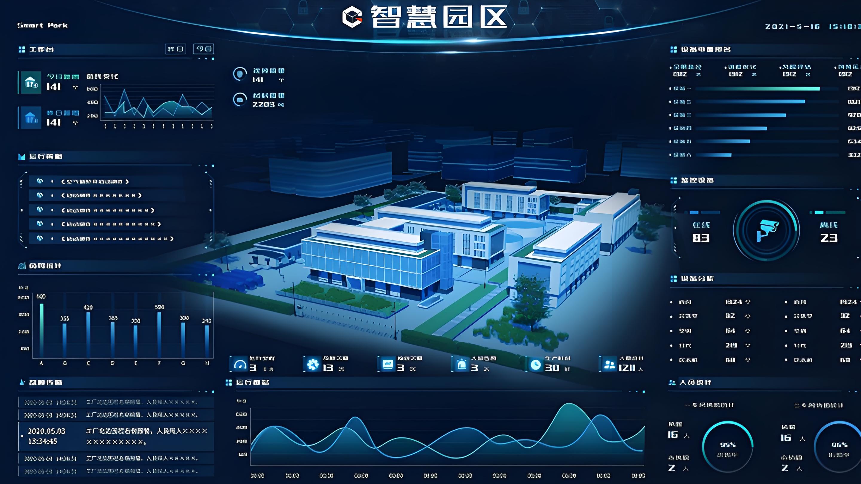 AI攝像頭的行為分析技術在智慧園區中的應用
